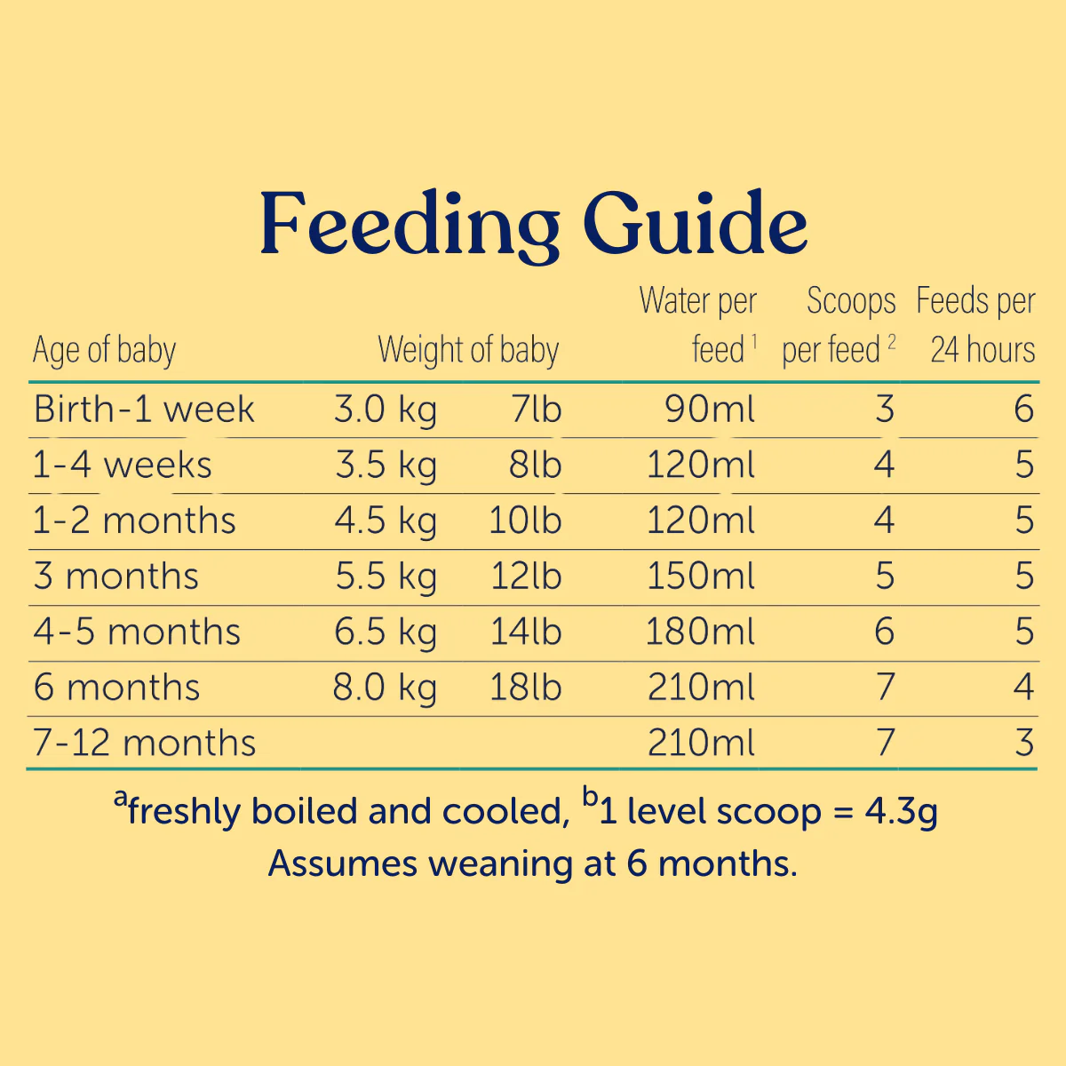 Comfort Milk 800g - Figura 2