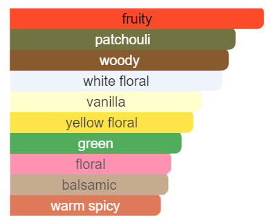 Atropa Belladonna Parfume- 100ml - Figura 3