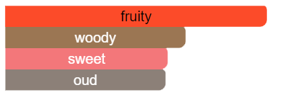 Framboise Noir Parfume- 100ml - Figura 3