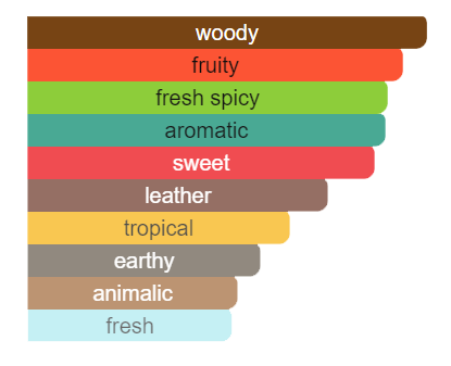 Kings Wood Parfume Concentrate- 100ml - Figura 3