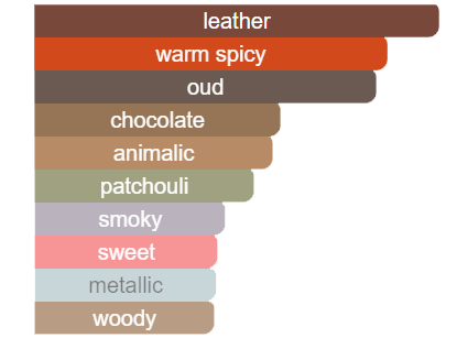 Oud Alif Parfume Concentrate- 100ml - Figura 3