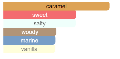 Salt Caramel Parfume- 100ml - Figura 3
