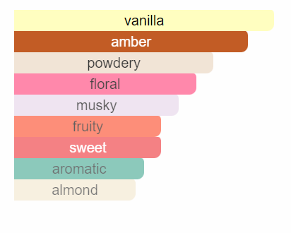 Tonka Angelica Parfume- 100ml - Figura 3