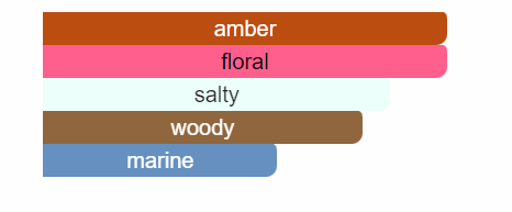 Melrose Apple Blossom- 100ml - Figura 3