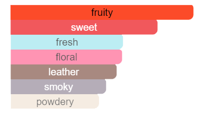 White Peaches Parfume-100 ml - Figura 3