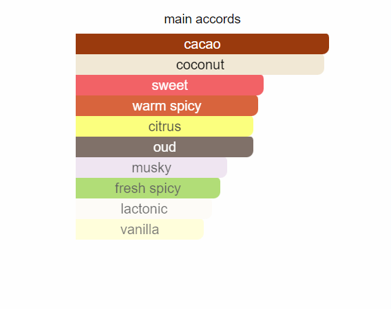 Nashwa Noir Parfume Concentrate- 100ml - Figura 6